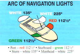 Arc of Navigation Lights
